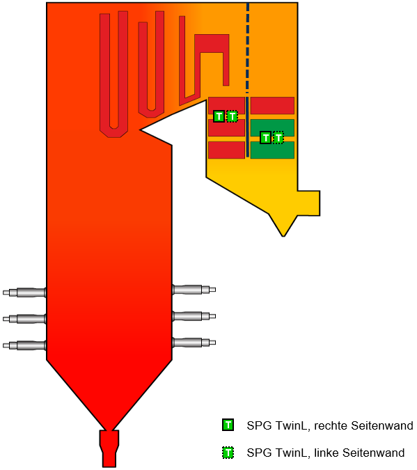 Grafik Kessel Shock Pulse Generator
