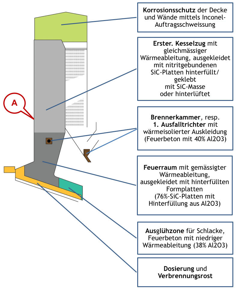 Bild 1: Schematische Darstellung der Strahlungszüge mit Schutzverkleidung in einem typischen Müllverbrennungskessel. Graphik der Explosion Power GmbH