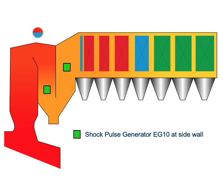 explosion-power-boiler-dimensions-finland-power-plant-efw-boiler graphic-installation-Shock Pulse Generator