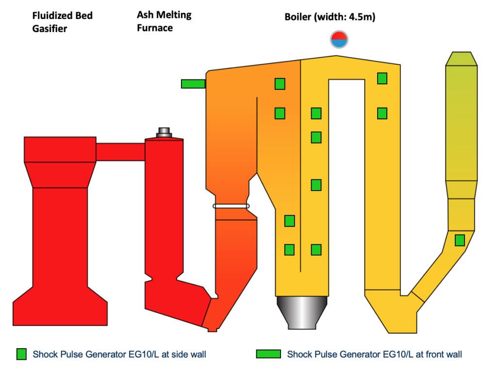 explosion-power-boiler-overview-shock-pulse-generator-boiler graphic-installation
