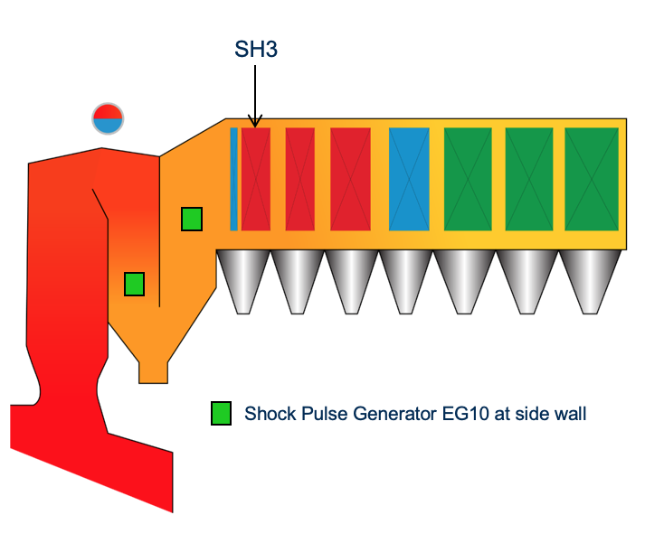 explosion-power-efw-plant-finland-boiler graphic-installation-Shock Pulse Generator