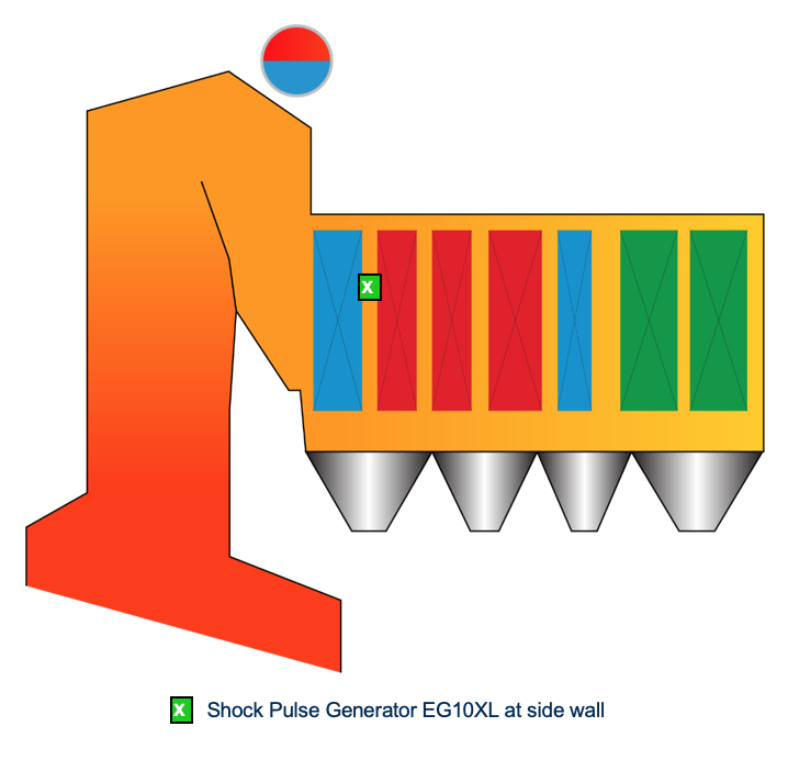 explosion-power-eg10xl-shock-pulse-generator-boiler-line-4-Zuchwil-msw boiler-installation