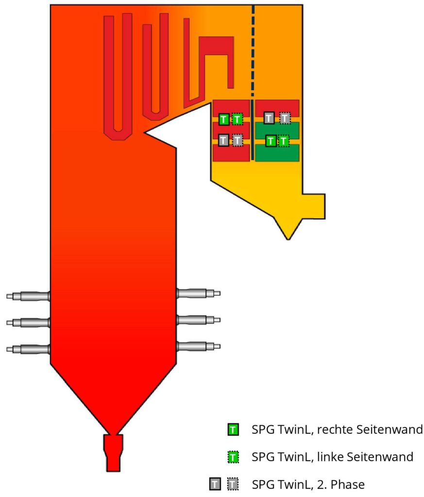 Kesselgrafik Einbau Shock Pulse Generator Kohlekraft Rayong