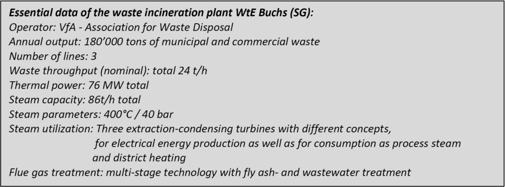 Essential data of the waste incineration
